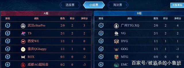 如VAR
